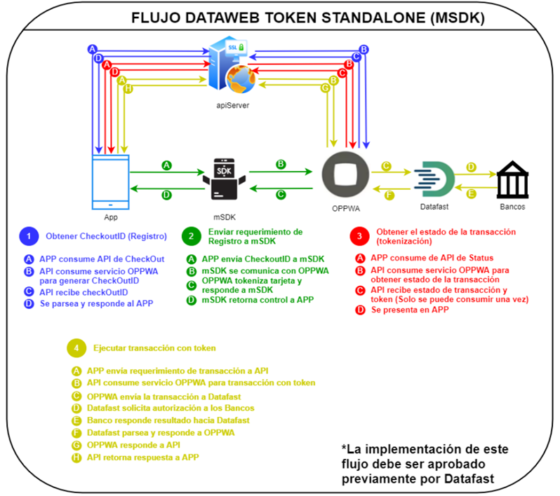 flujo_tokenizacion_standalone